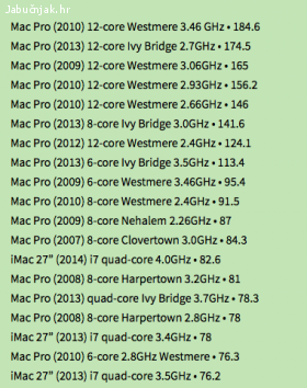 12-core 3.46GHz Mac Pro tower (5,1)