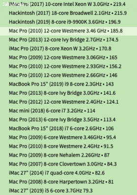 Mac Pro tower 12-core