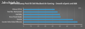 Sonnet eGFX Breakaway Puck Radeon RX 560 externa grafička